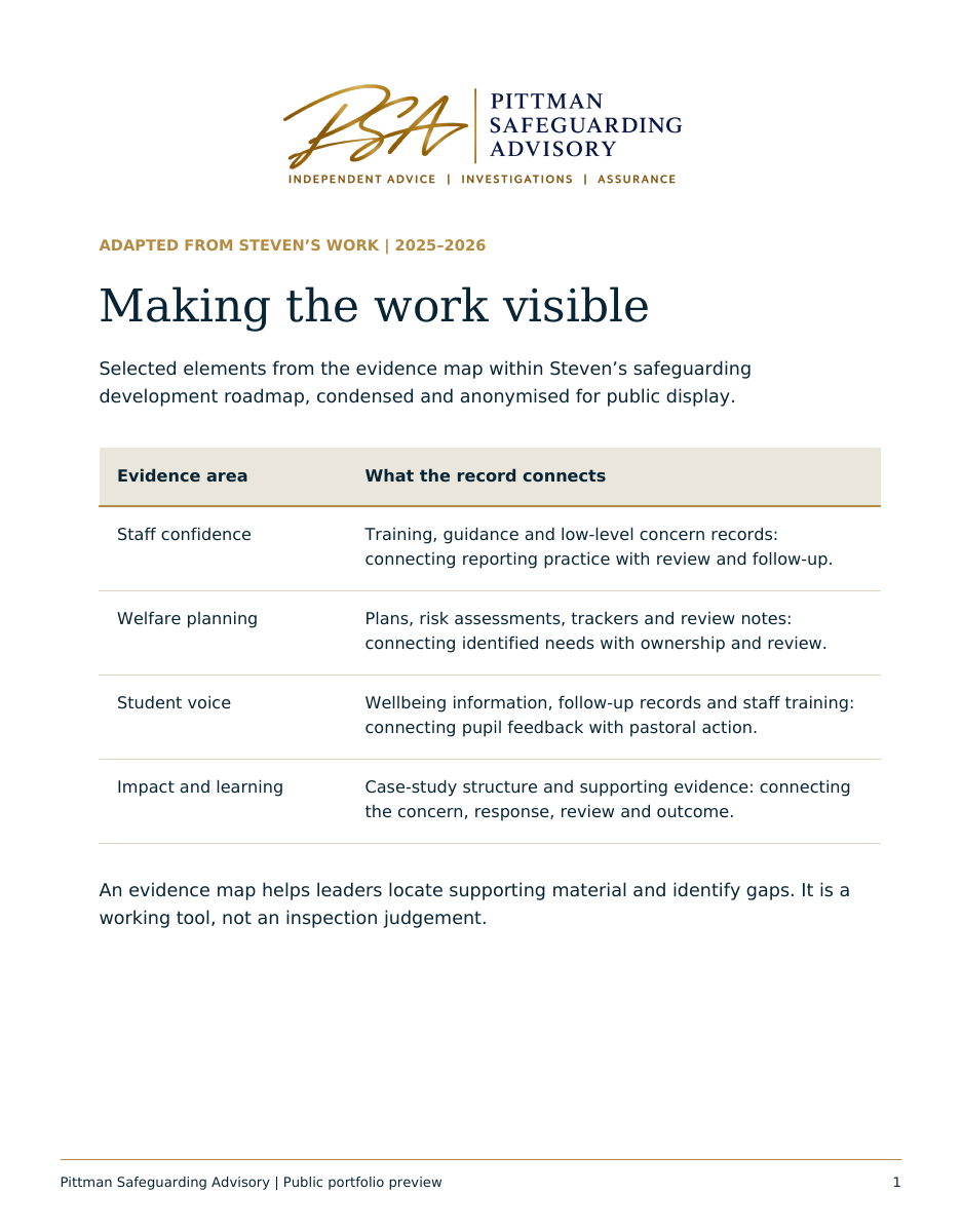 Evidence and impact map document preview — adapted from steven’s work